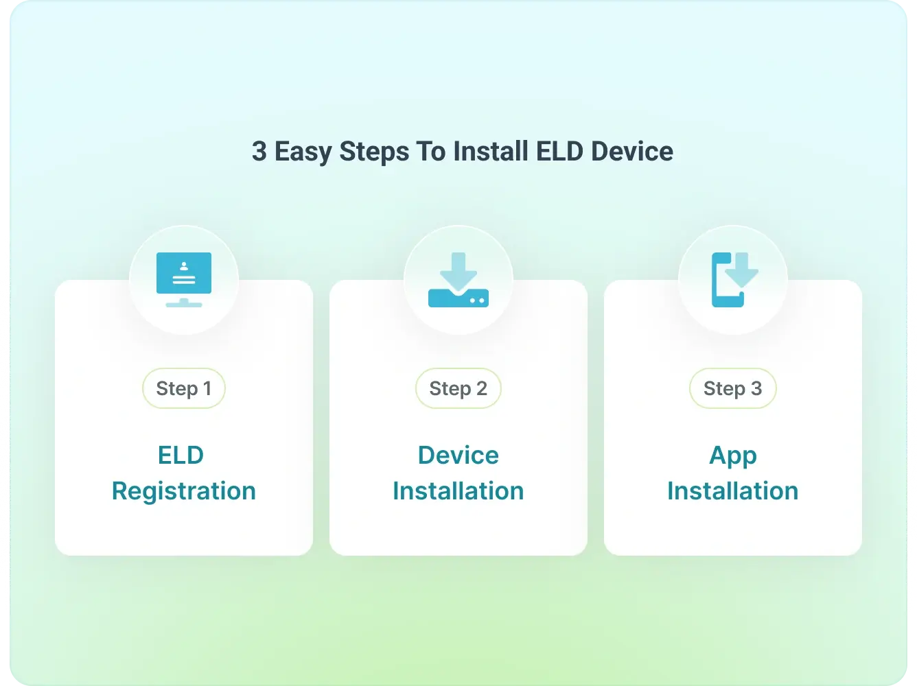 how to install matrack eld device