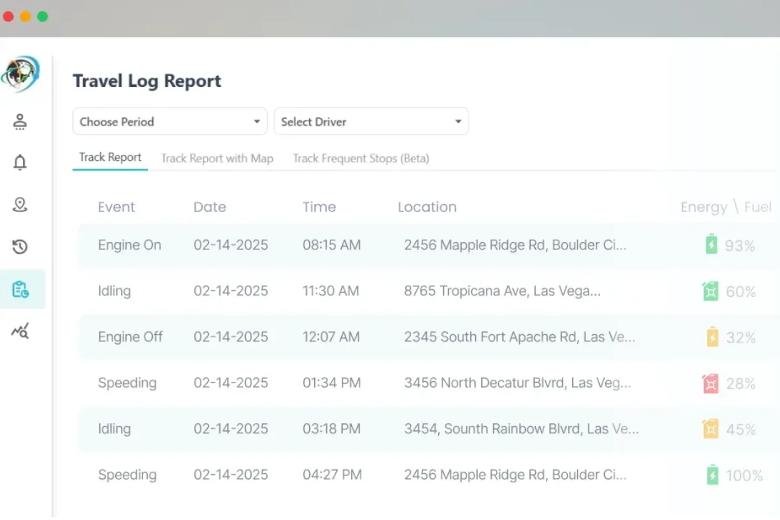 travel log reports